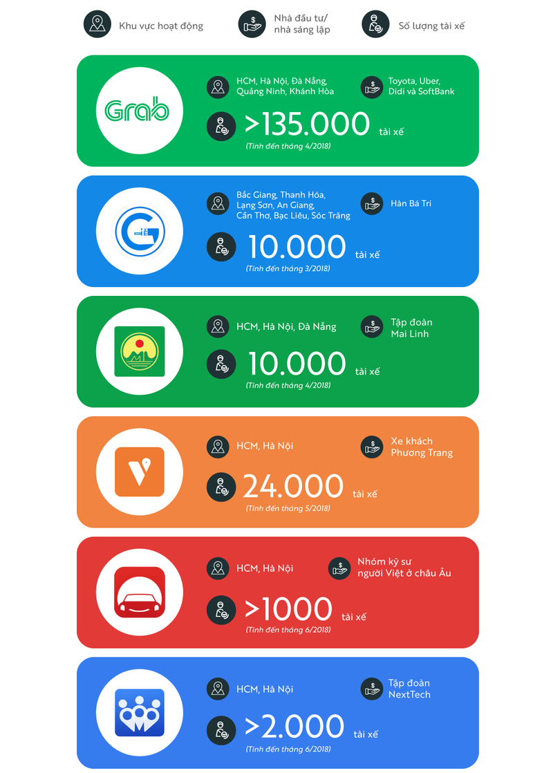 Lái xe công nghệ - những chuyến đi không dừng lại ngày 30/4 và 1/5 Lái xe công nghệ - những chuyến đi không dừng lại ngày 30/4 và 1/5