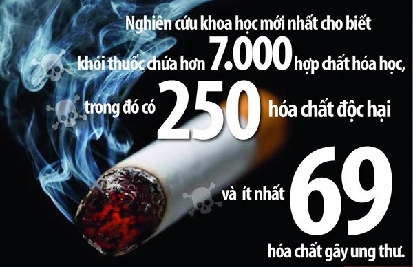 “Cuộc chiến” với khói thuốc