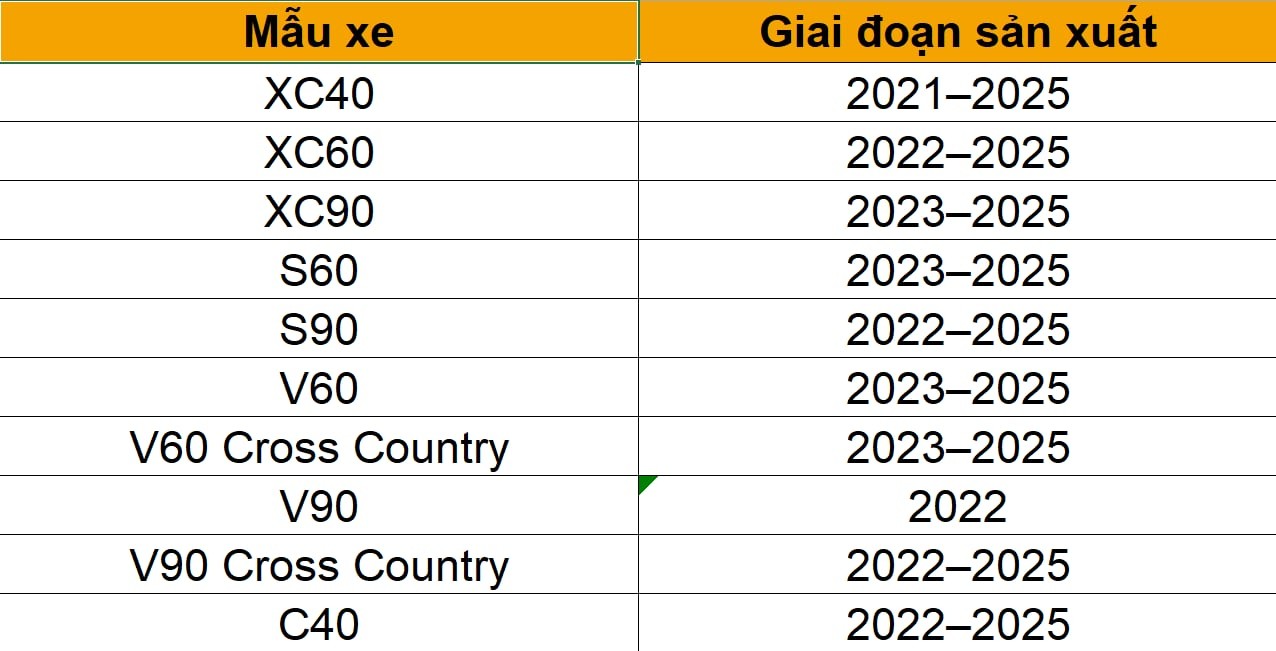 Volvo triệu hồi hơn 450.000 xe do lỗi camera lùi, nhiều mẫu tại Việt Nam bị ảnh hưởng Volvo triệu hồi hơn 450.000 xe do lỗi camera lùi, nhiều mẫu tại Việt Nam bị ảnh hưởng