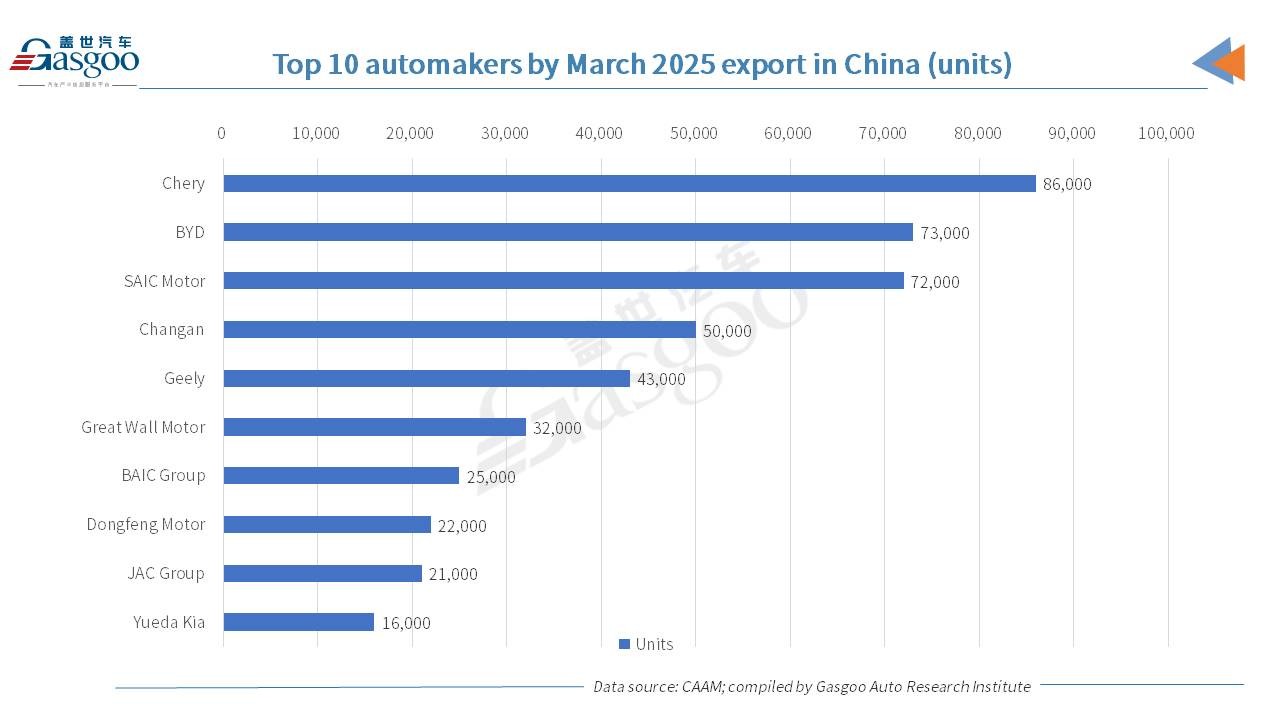 Ngành ô tô Trung Quốc ghi nhận tăng trưởng hai con số trong quý I 2025 Ngành ô tô Trung Quốc ghi nhận tăng trưởng hai con số trong quý I 2025