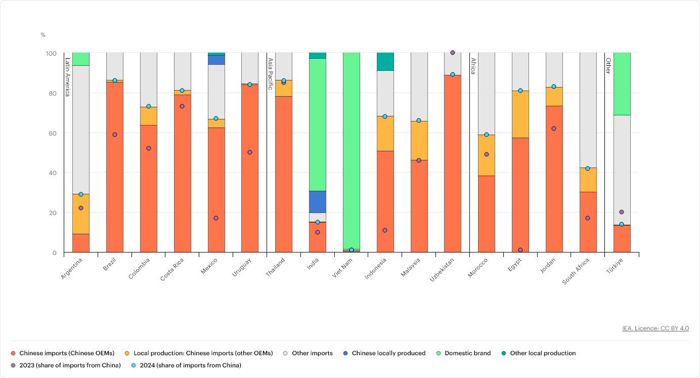 Xe điện sẽ chiếm 25% tổng lượng xe tiêu thụ trong năm 2025, Trung Quốc là động lực thúc đẩy chính Xe điện sẽ chiếm 25% tổng lượng xe tiêu thụ trong năm 2025, Trung Quốc là động lực thúc đẩy chính