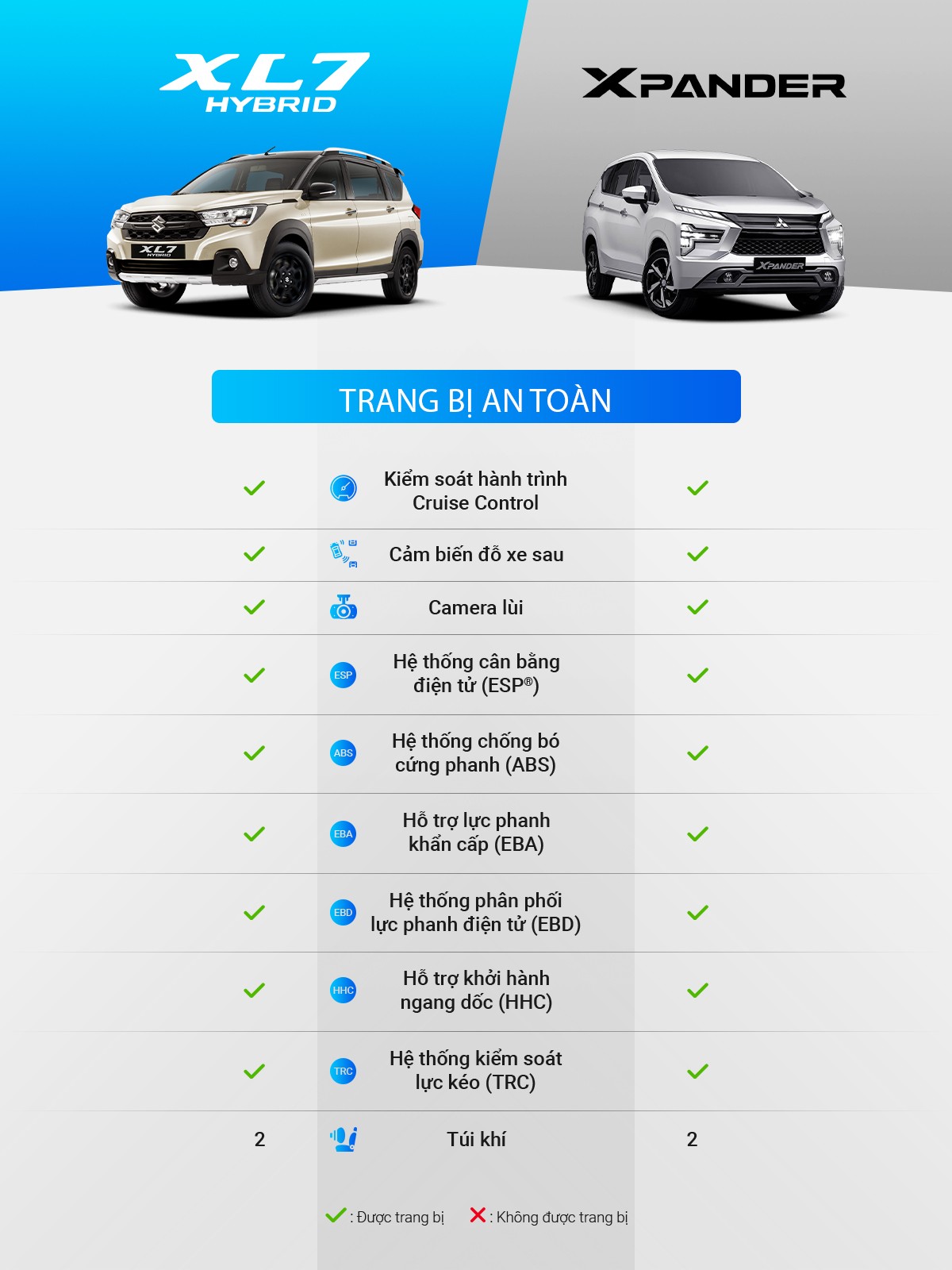 So sánh Suzuki XL7 Hybrid và Mitsubishi Xpander AT Premium: Tiết kiệm hay tiện nghi?