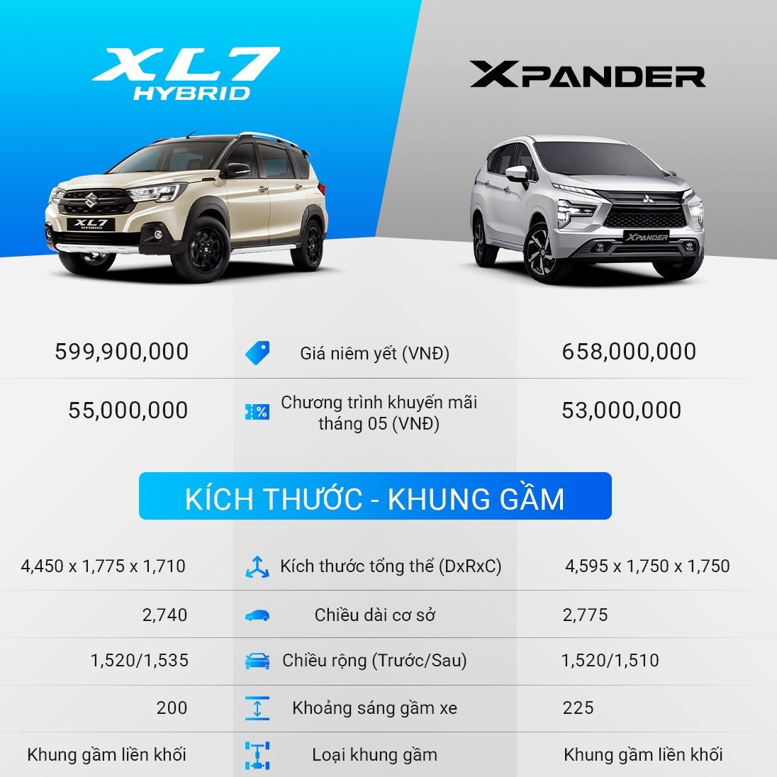 So sánh Suzuki XL7 Hybrid và Mitsubishi Xpander AT Premium: Tiết kiệm hay tiện nghi?