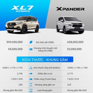So sánh Suzuki XL7 Hybrid và Mitsubishi Xpander AT Premium: Tiết kiệm hay tiện nghi?