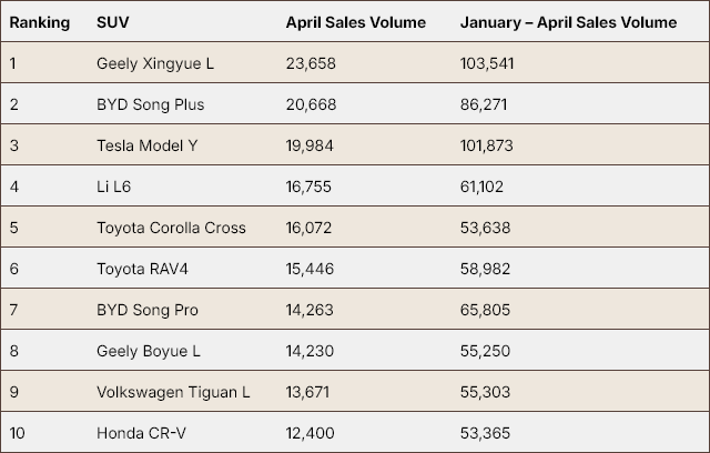 Những mẫu xe bán chạy nhất thị trường Trung Quốc tháng 4/2025 Những mẫu xe bán chạy nhất thị trường Trung Quốc tháng 4/2025