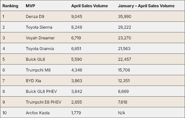 Những mẫu xe bán chạy nhất thị trường Trung Quốc tháng 4/2025 Những mẫu xe bán chạy nhất thị trường Trung Quốc tháng 4/2025