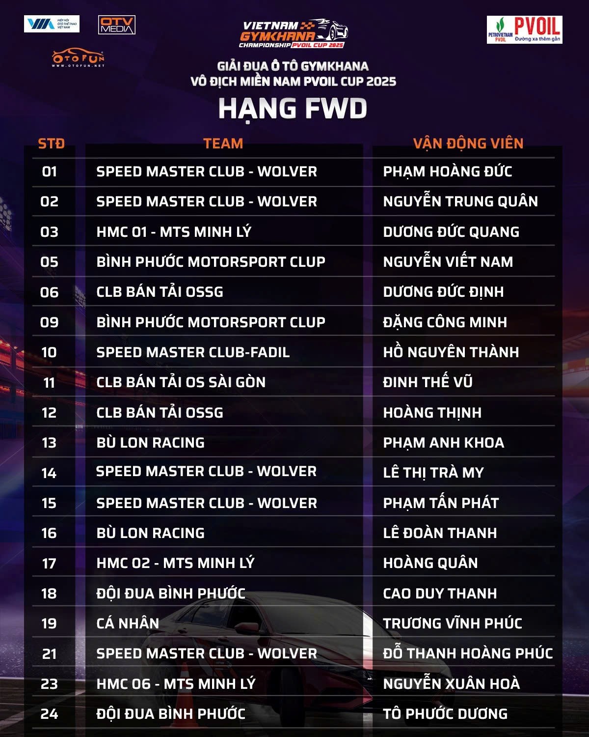 Kết quả bốc thăm số thứ tự các đội thi PVOIL VGC 2025