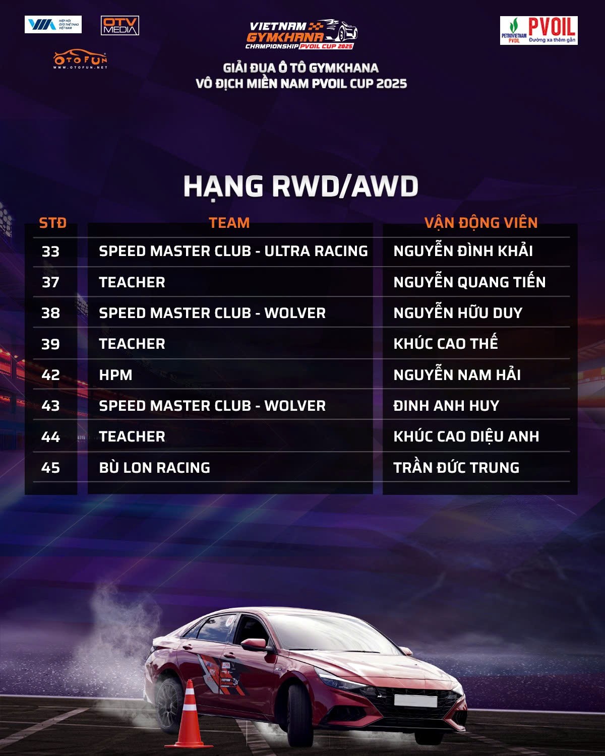 Kết quả bốc thăm số thứ tự các đội thi PVOIL VGC Miền Nam 2025