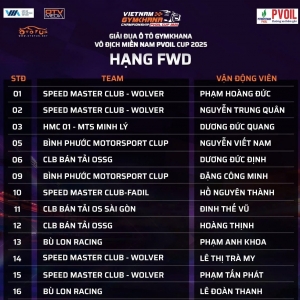 Kết quả bốc thăm số thứ tự các đội thi PVOIL VGC Miền Nam 2025