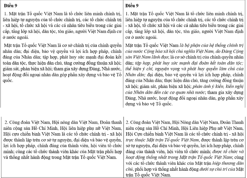 Quy định "trực thuộc": Làm sao để đảm bảo tính độc lập tương đối cho Công đoàn