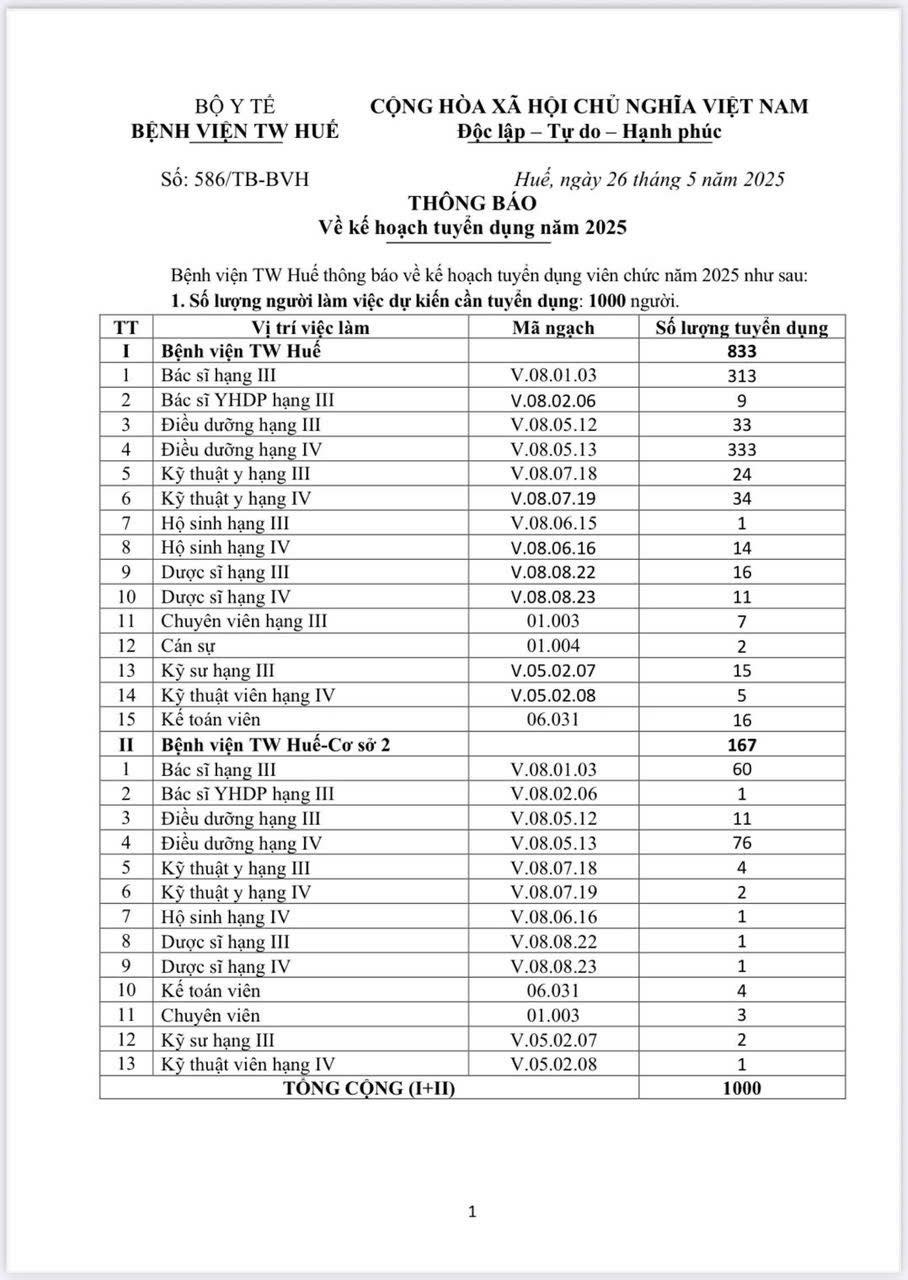 Bệnh viện Trung ương Huế tuyển 1.000 bác sĩ, nhân viên Bệnh viện Trung ương Huế tuyển 1.000 bác sĩ, nhân viên