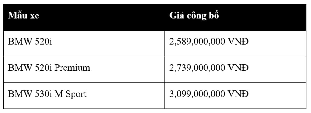 BMW X3 và 5 Series 2025 cập bến Việt Nam, nhiều công nghệ chưa từng có BMW X3 và 5 Series 2025 cập bến Việt Nam, nhiều công nghệ chưa từng có