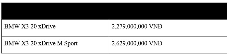 BMW X3 và 5 Series 2025 cập bến Việt Nam, nhiều công nghệ chưa từng có BMW X3 và 5 Series 2025 cập bến Việt Nam, nhiều công nghệ chưa từng có