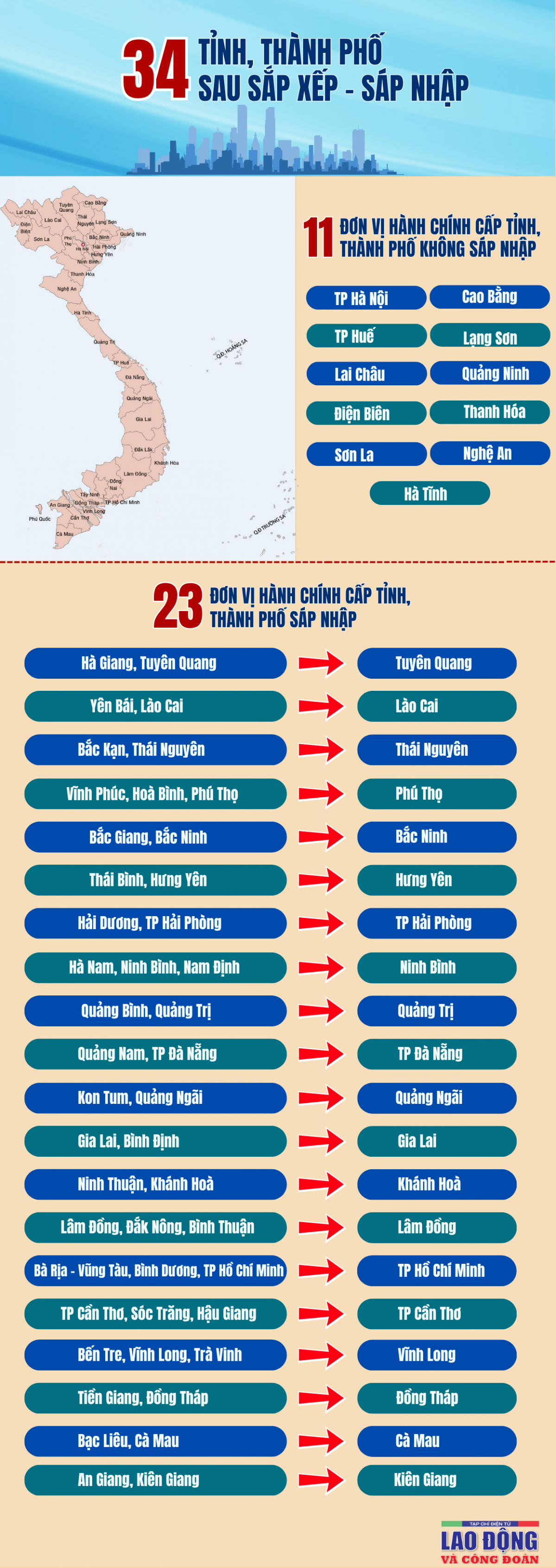 Danh sách 34 tỉnh, thành phố sau sáp nhập