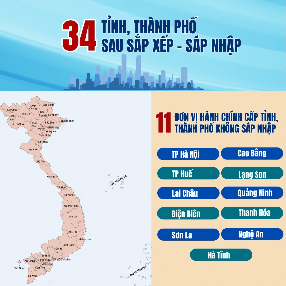 Danh sách 34 tỉnh, thành phố sau sáp nhập