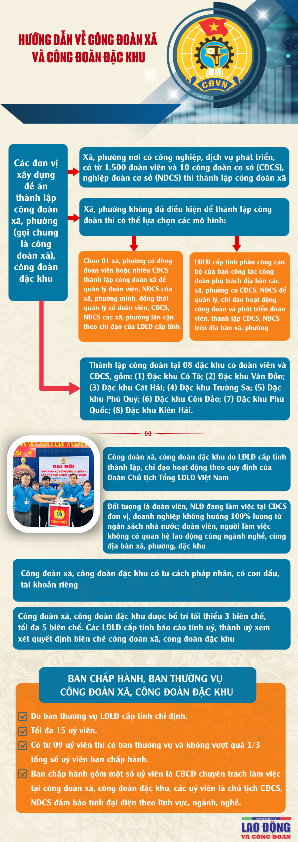 Quy định về công đoàn xã và công đoàn đặc khu