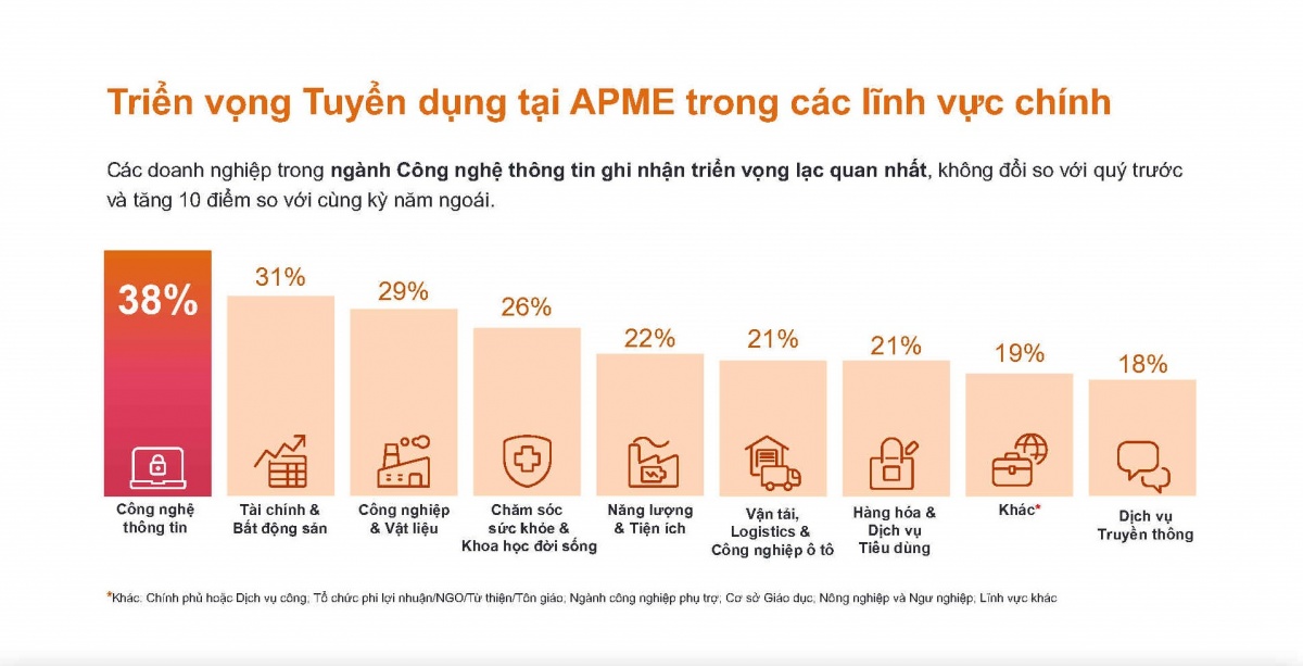 Thị trường lao động quý 3/2025: Cơ hội và rủi ro nào người lao động cần biết? Thị trường lao động quý 3/2025: Cơ hội và rủi ro nào người lao động cần biết?