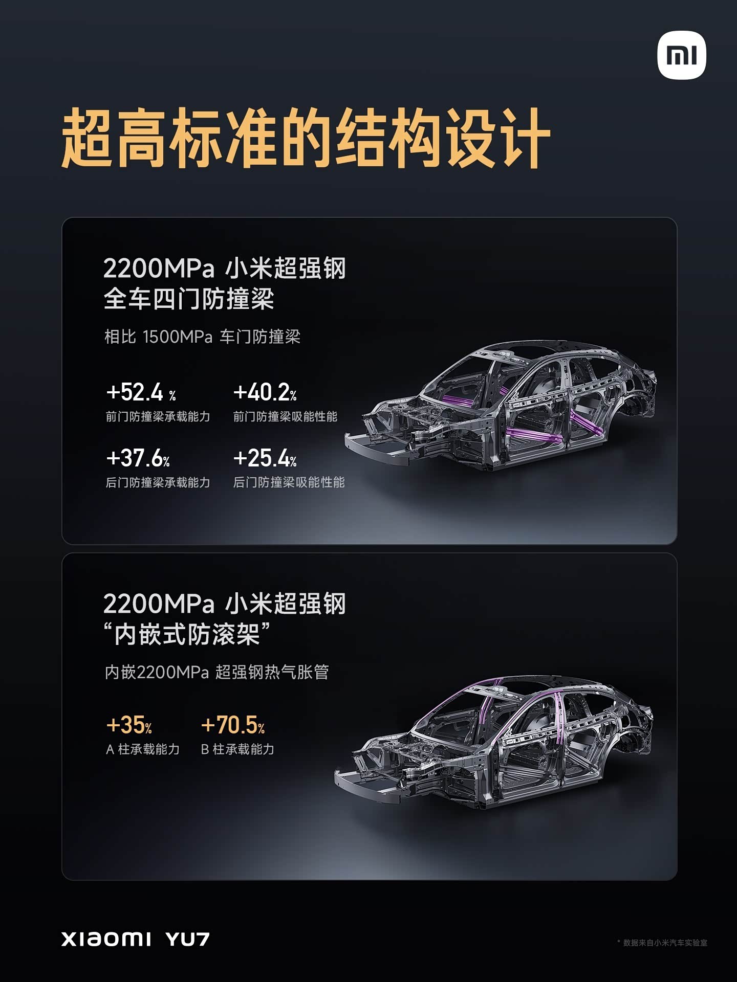 SUV Xiaomi YU7 có giá khởi điểm 922 triệu đồng, nhận 200.000 đơn đặt hàng chỉ sau 3 phút mở bán SUV Xiaomi YU7 có giá khởi điểm 922 triệu đồng, nhận 200.000 đơn đặt hàng chỉ sau 3 phút mở bán