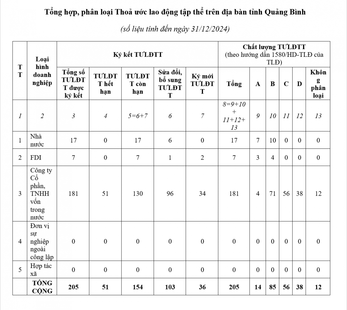 Để thỏa ước lao động tập thể phát huy hiệu quả ở công đoàn cơ sở