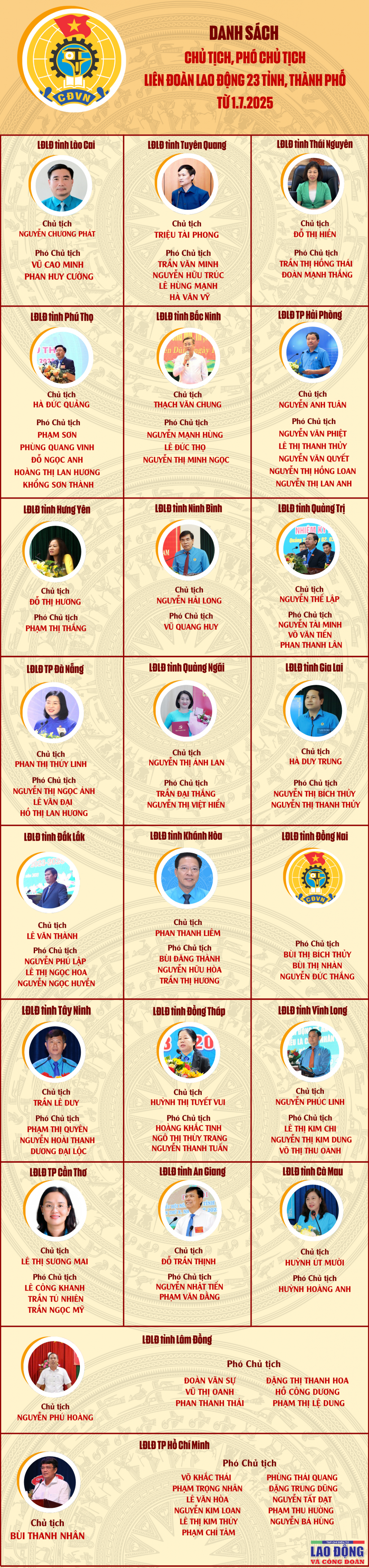 [Infographic] Danh sách lãnh đạo Liên đoàn Lao động các tỉnh, thành phố mới sáp nhập