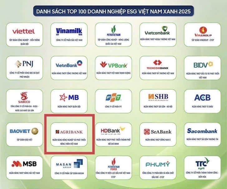 Agribank - Doanh nghiệp ESG Việt Nam xanh 2025 Agribank - Doanh nghiệp ESG Việt Nam xanh 2025