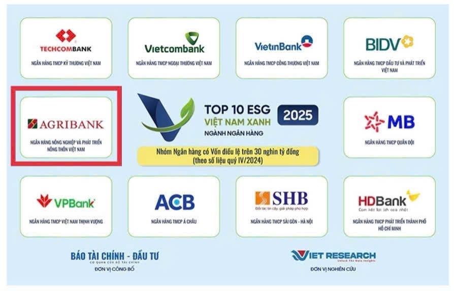 Agribank - Doanh nghiệp ESG Việt Nam xanh 2025 Agribank - Doanh nghiệp ESG Việt Nam xanh 2025