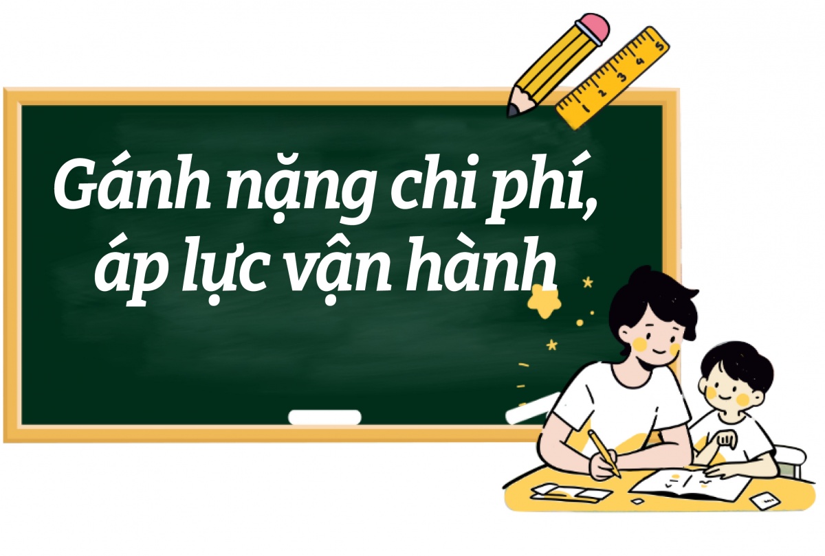 Thông tư 29: Quản lý “chặt” vô tình thành “rào cản” với giáo viên