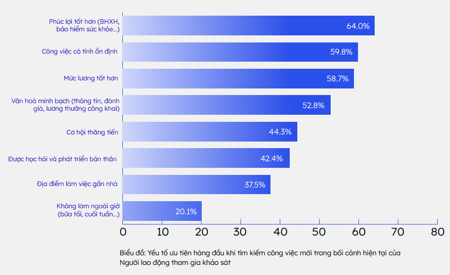 Thị trường lao động: Nghịch lý “khát” nhân sự giữa tâm bão sa thải Thị trường lao động: Nghịch lý “khát” nhân sự giữa tâm bão sa thải