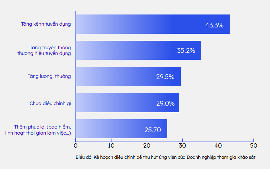 Thị trường lao động: Nghịch lý “khát” nhân sự giữa tâm bão sa thải Thị trường lao động: Nghịch lý “khát” nhân sự giữa tâm bão sa thải