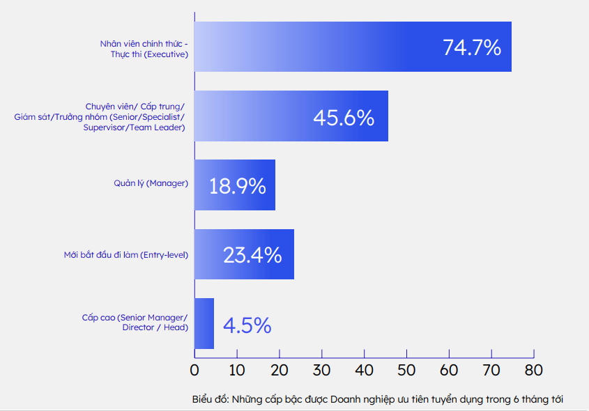 Thị trường lao động: Nghịch lý “khát” nhân sự giữa tâm bão sa thải Thị trường lao động: Nghịch lý “khát” nhân sự giữa tâm bão sa thải