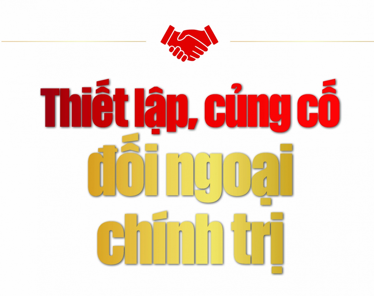 Kỳ 2: Nâng cao vị thế, uy tín đất nước, củng cố niềm tin quốc tế vào Việt Nam Kỳ 2: Nâng cao vị thế, uy tín đất nước, củng cố niềm tin quốc tế vào Việt Nam