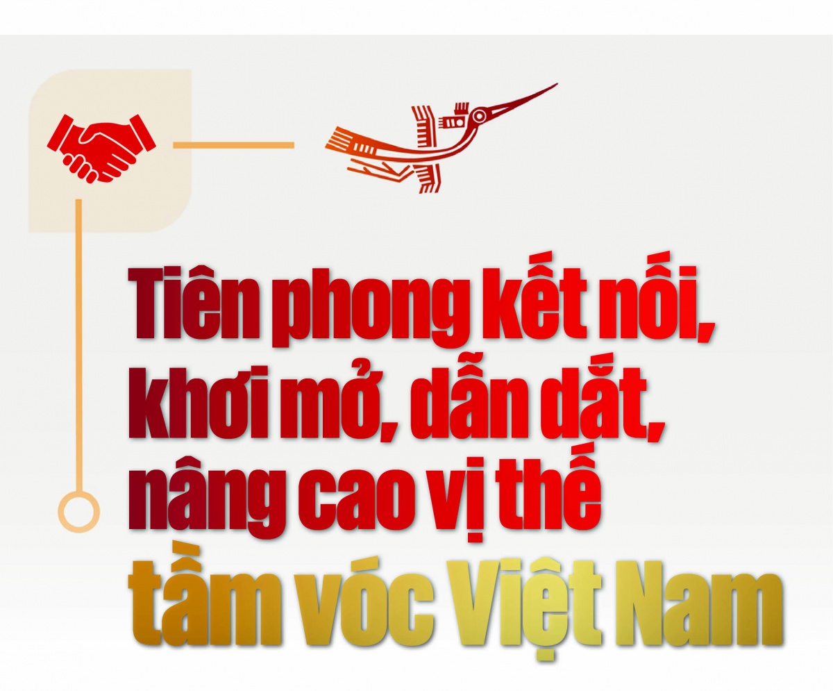 Kỳ 3: Đổi mới, tiên phong, dẫn dắt nâng tầm bản lĩnh – vị thế Việt Nam Kỳ 3: Đổi mới, tiên phong, dẫn dắt nâng tầm bản lĩnh – vị thế Việt Nam