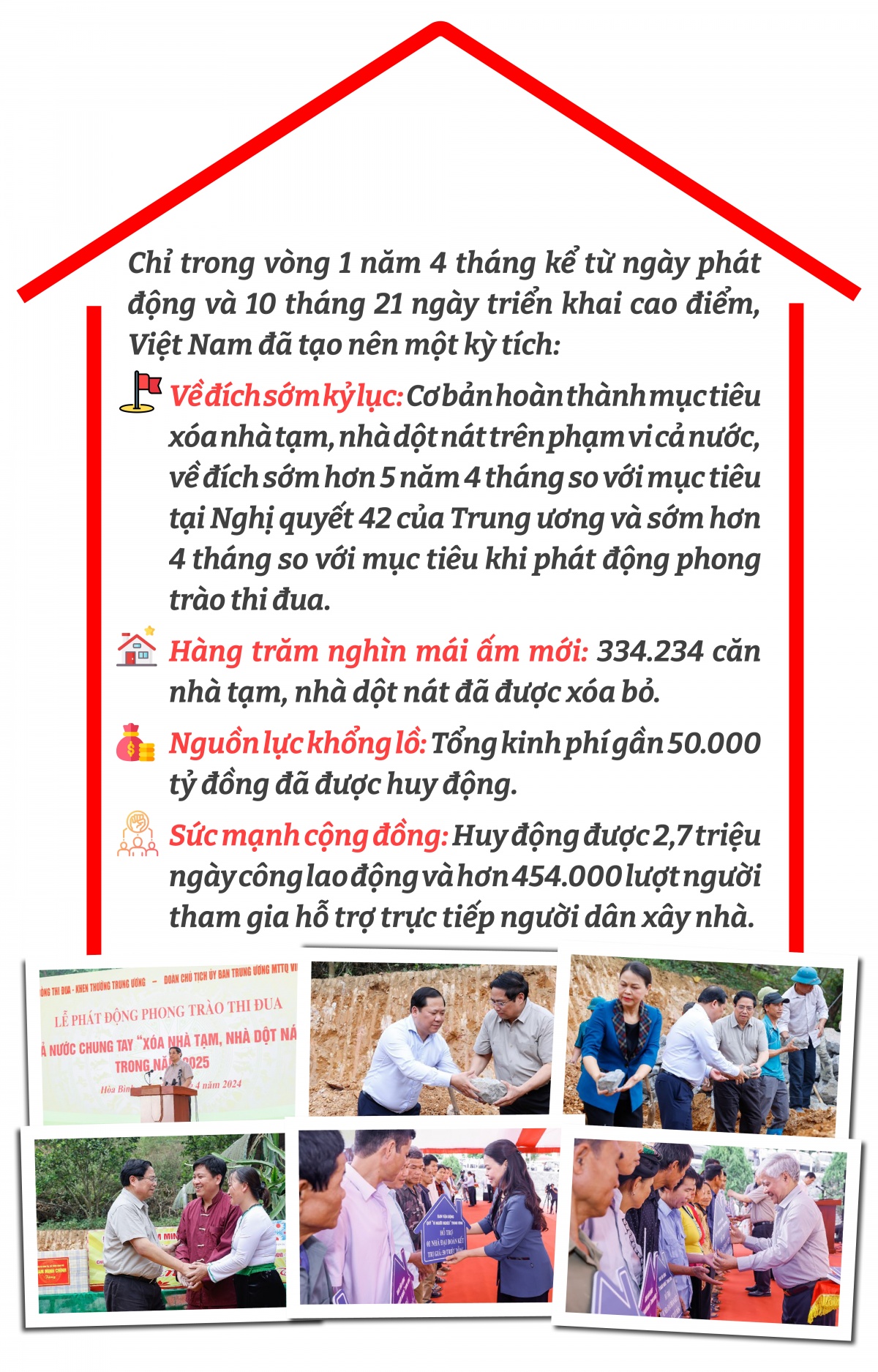 Về đích sớm kỷ lục