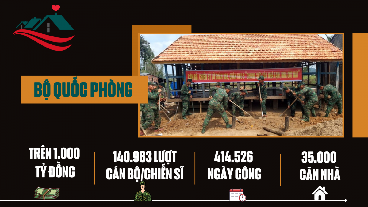 Quân đội Nhân dân: Hành động vì tình đoàn kết quân dân