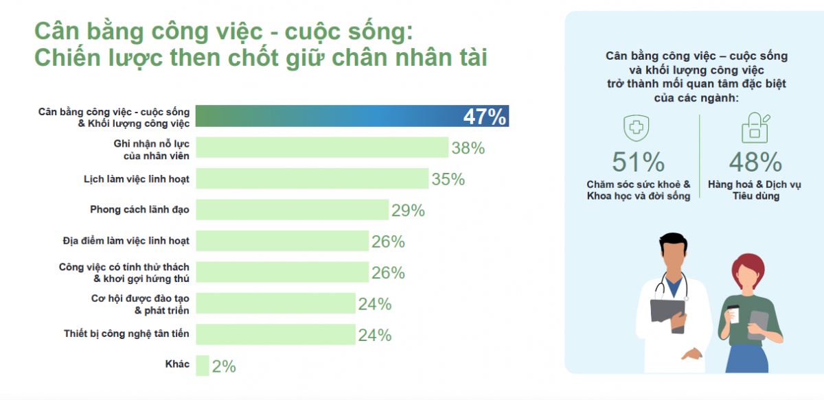 Triển vọng tuyển dụng Quý 4/2025 tăng trưởng ổn định nhưng cuộc đua giành nhân tài ngày càng gay gắt
