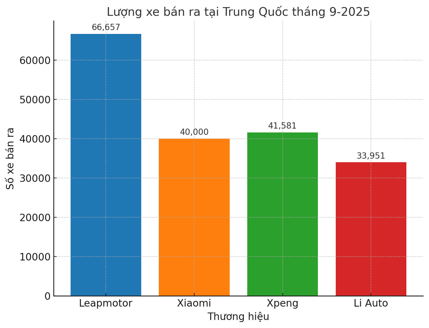 Các hãng xe điện Trung Quốc đẩy mạnh chiến lược toàn cầu hóa Các hãng xe điện Trung Quốc đẩy mạnh chiến lược toàn cầu hóa