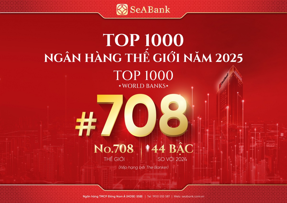 SeABank năm thứ 4 liên tiếp được vinh danh trong bảng xếp hạng “Top 1.000 Ngân hàng thế giới”