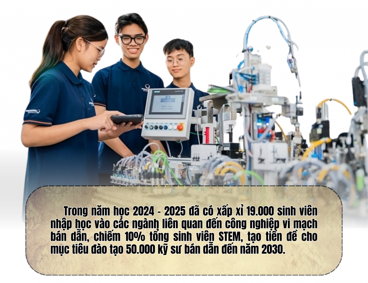 Kỳ 2: Nghị quyết 57-NQ/TW - Dấu ấn tầm nhìn chiến lược của Tổng Bí thư Tô Lâm trên hành trình kiến tạo Quốc gia số