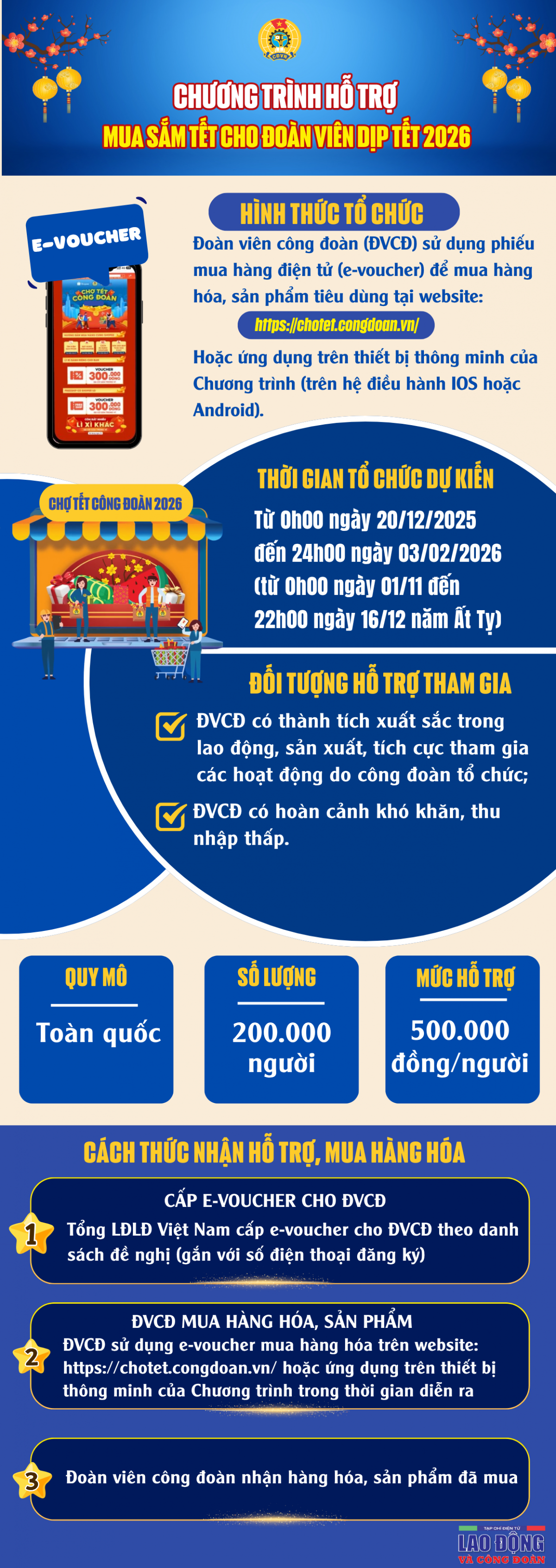 Chương trình hỗ trợ mua sắm cho đoàn viên công đoàn dịp Tết Bính Ngọ 2026