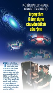 Phổ biến, giáo dục pháp luật của Công đoàn Quân đội: Trọng tâm là ứng dụng chuyển đổi số sâu rộng