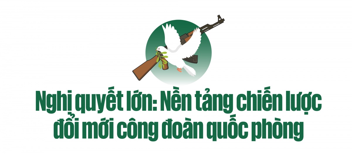 Nghị quyết lớn tạo dựng “Đề án mới” trong công đoàn Quân đội Nghị quyết lớn tạo dựng “Đề án mới” trong công đoàn Quân đội