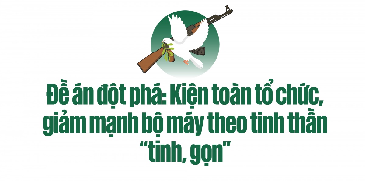 Nghị quyết lớn tạo dựng “Đề án mới” trong công đoàn Quân đội Nghị quyết lớn tạo dựng “Đề án mới” trong công đoàn Quân đội