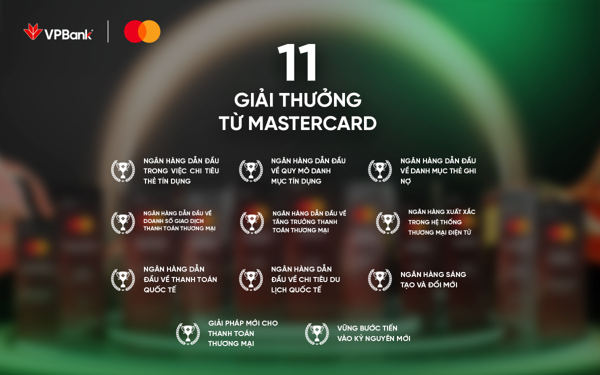 VPBank lập kỷ lục mới tại Mastercard Customer Forum 2025 với 11 giải thưởng