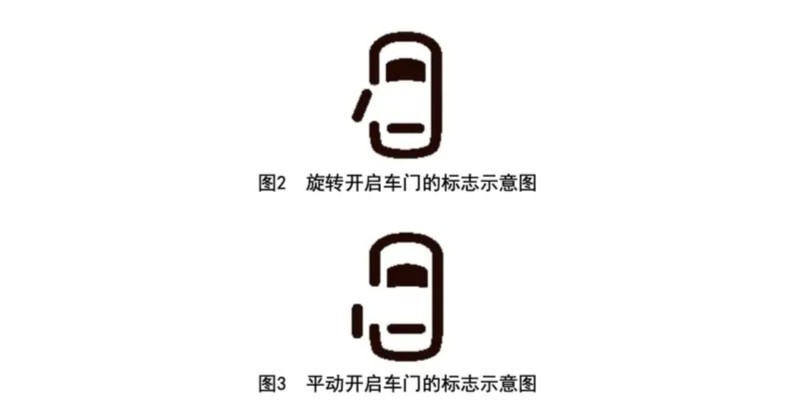 Hình ảnh tiêu chí cửa xe mở trục xoay và trượt