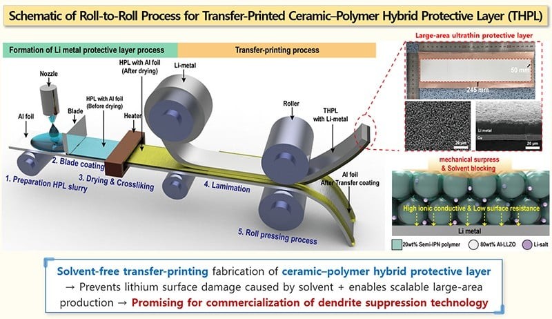 Hàn Quốc phát triển công nghệ giảm cháy nổ pin xe điện và hứa hẹn kéo dài tuổi thọ pin