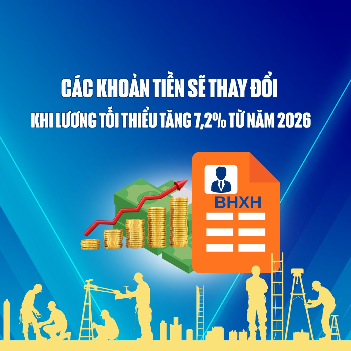 Các khoản tiền sẽ thay đổi khi lương tối thiểu tăng 7,2% từ năm 2026