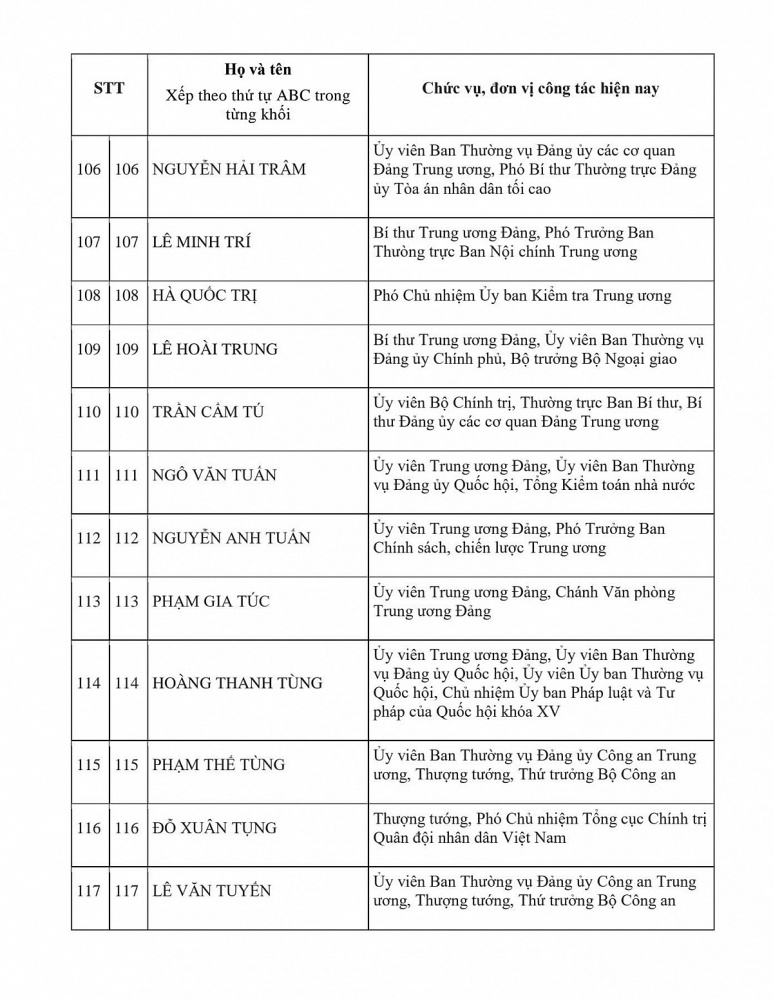 Danh sách Ủy viên chính thức và Ủy viên dự khuyết Ban Chấp hành Trung ương Đảng khóa XIV