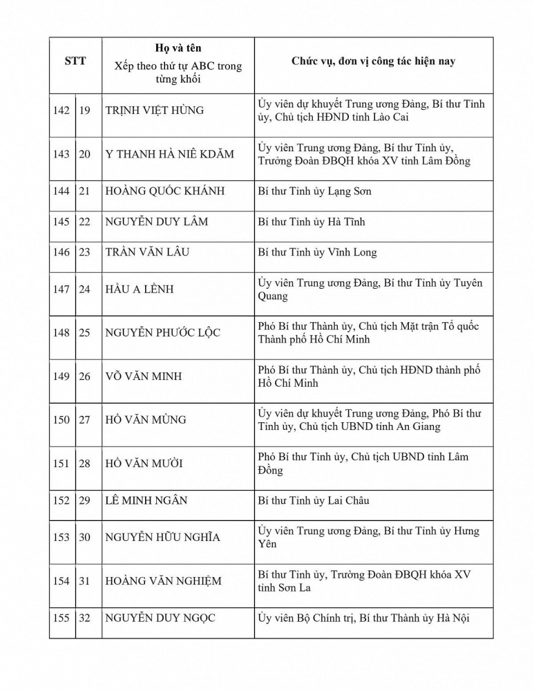 Danh sách Ủy viên chính thức và Ủy viên dự khuyết Ban Chấp hành Trung ương Đảng khóa XIV