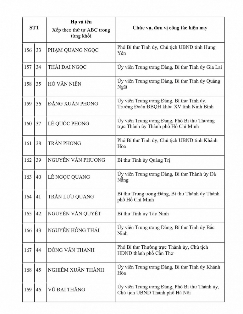 Danh sách Ủy viên chính thức và Ủy viên dự khuyết Ban Chấp hành Trung ương Đảng khóa XIV