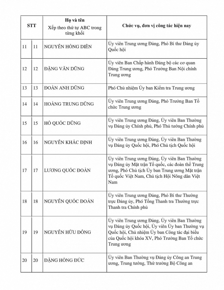 Danh sách Ủy viên chính thức và Ủy viên dự khuyết Ban Chấp hành Trung ương Đảng khóa XIV